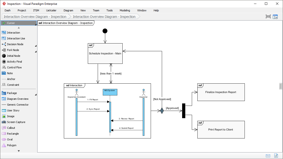 Comprehensive Guide to Interaction Overview Diagrams in UML