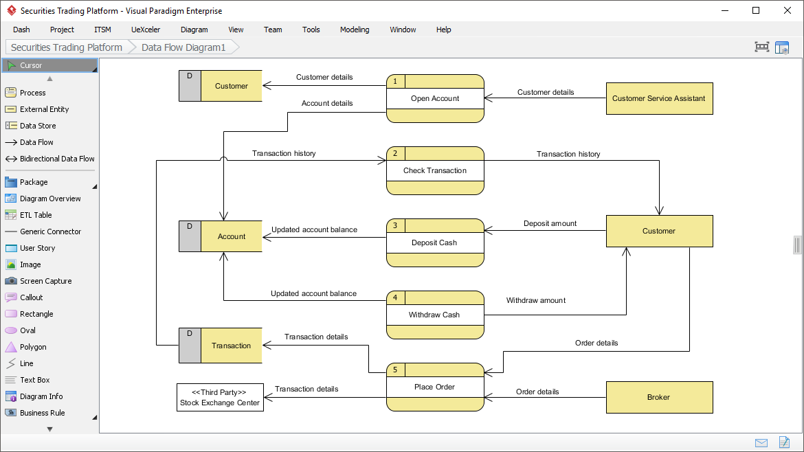 control flow graph visual paradigm