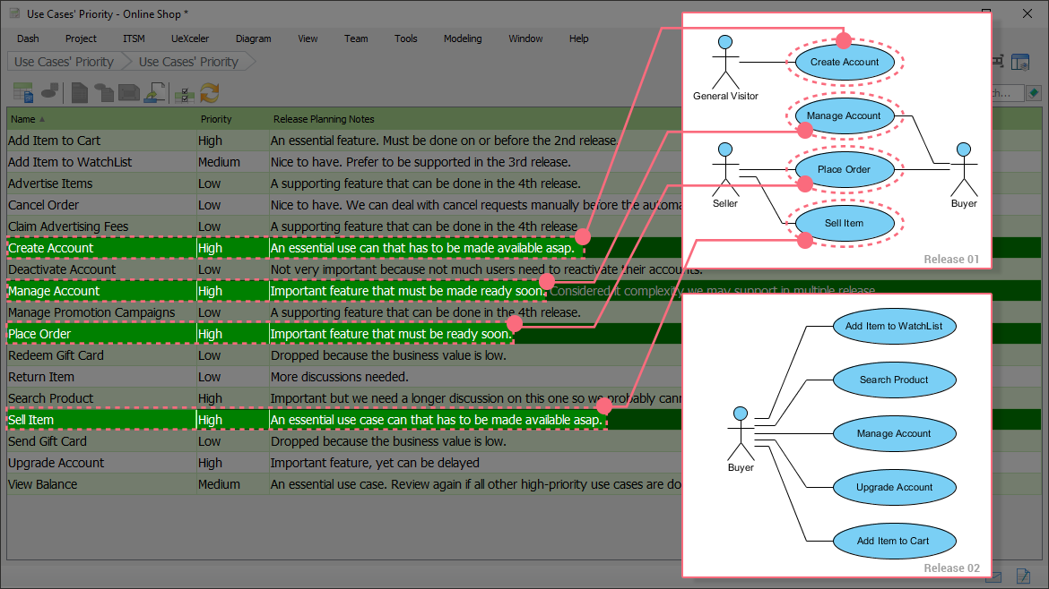 On-Demand Model ETL - Load