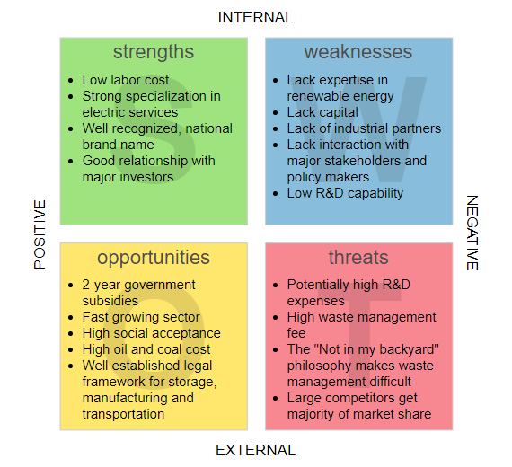 Image result for SWOT analysis visual paradigm