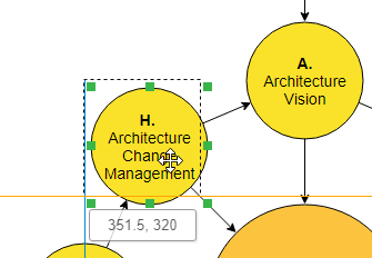 Easy editing block diagram