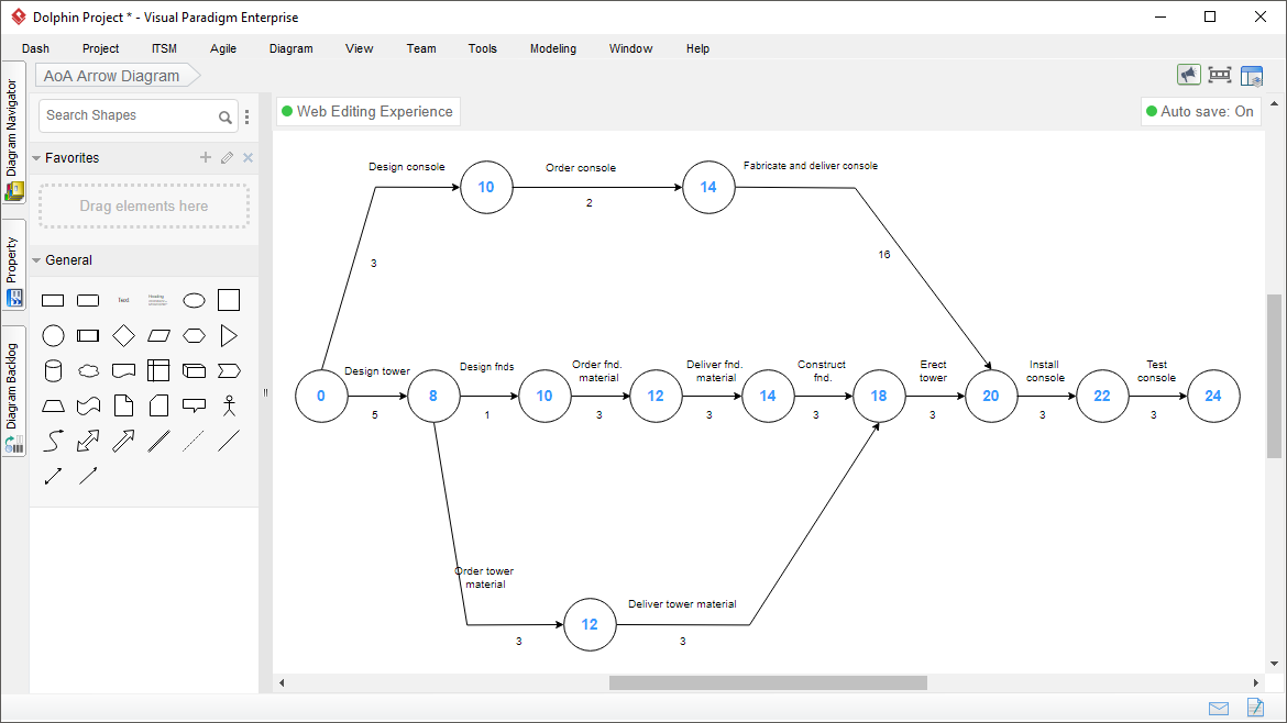 Activity On Arrow Diagram Generator Online