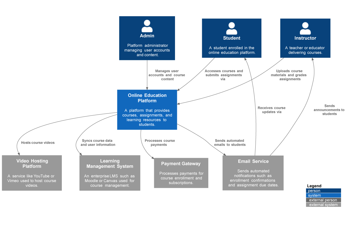 AI Chatbot: C4