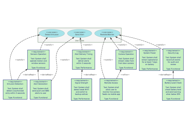 AI Chatbot: SysML