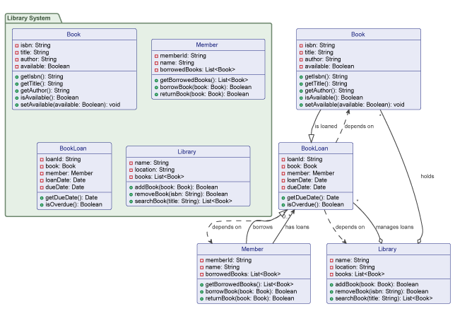 AI Chatbot: UML