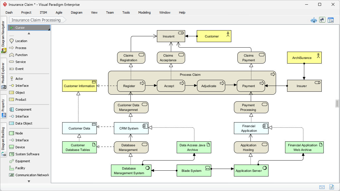 ArchiMate 4 diagram example showcasing enterprise architecture layers