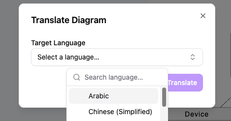 AI language translation tool for diagram text labels
