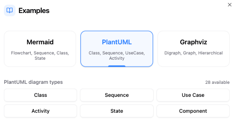 Library of built-in diagram examples and templates