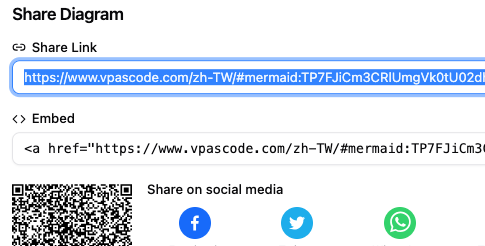 VPasCode diagram sharing and export options