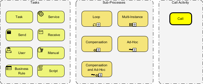 BPMN task Types. Шпаргалка по БПМН.