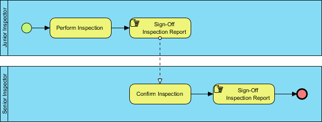 BPMN Activity Types Explained (2024)