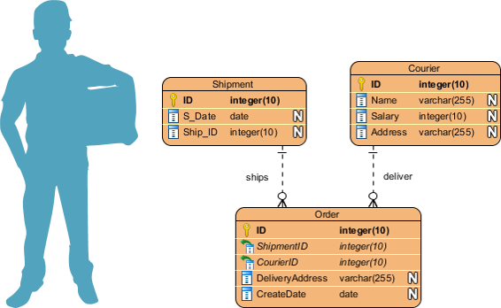 visual paradigm generate entity relationship diagram from database