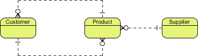 Conceptual data model example