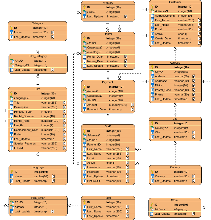 ER Diagram for Online Game Store [classic]