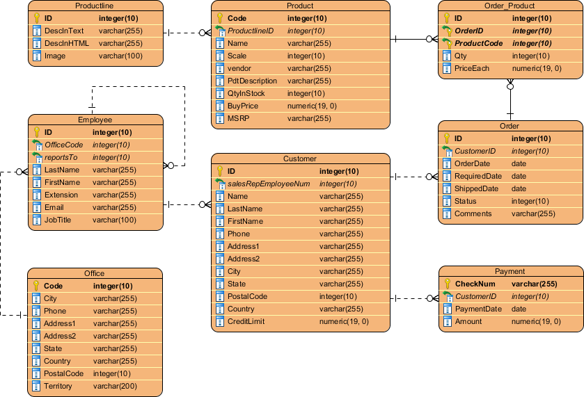 What is Entity Relationship Diagram (ERD)?