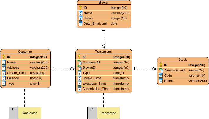 ER Diagram for Online Game Store [classic]