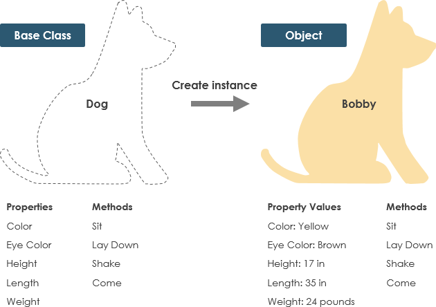 Use other Class and Interface properties in Base Class