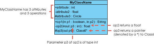 Uml Class Diagram Tutorial 2213