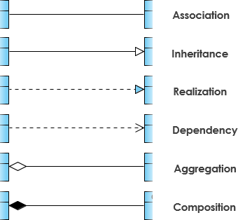 What Do The Uml Symbols Mean