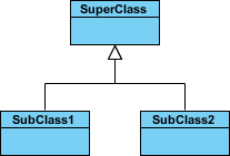 In Class Diagram Which Symbol Represent Inheritance Imagesee