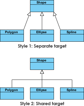 Uml Class Diagram With Inheritance Wilton Runquist