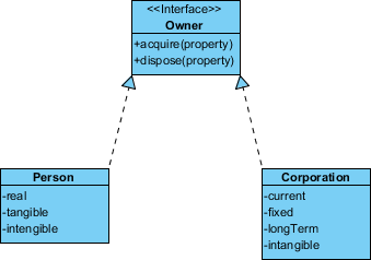 visual paradigm class implements interface