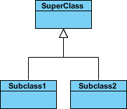 visual paradigm inherit from class