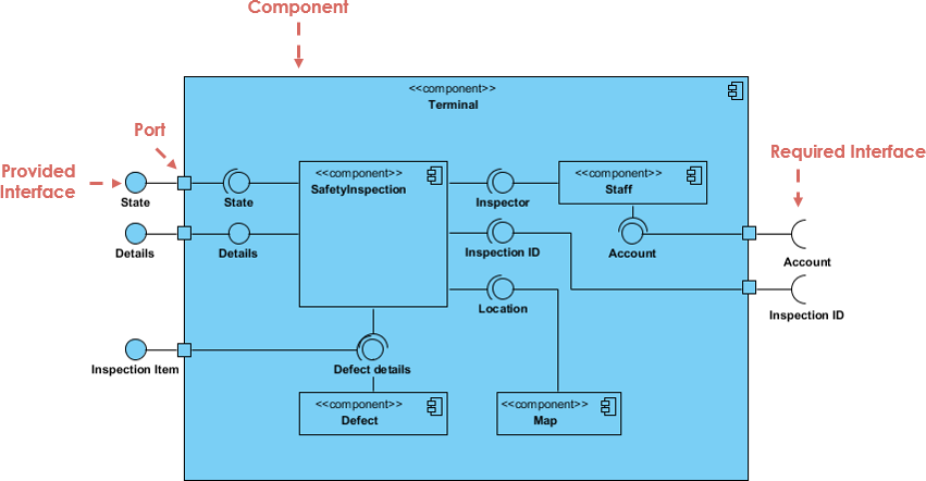 Case Study: Component Diagram for an E-commerce System