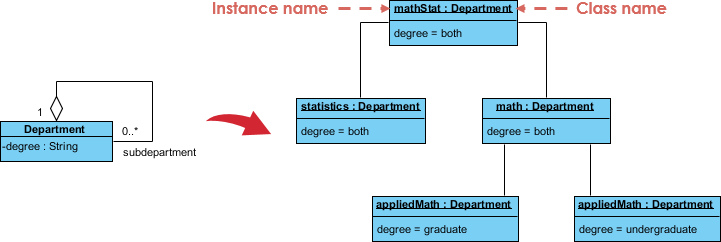 Mastering UML Object Diagrams: A Comprehensive Guide with Visual Paradigm