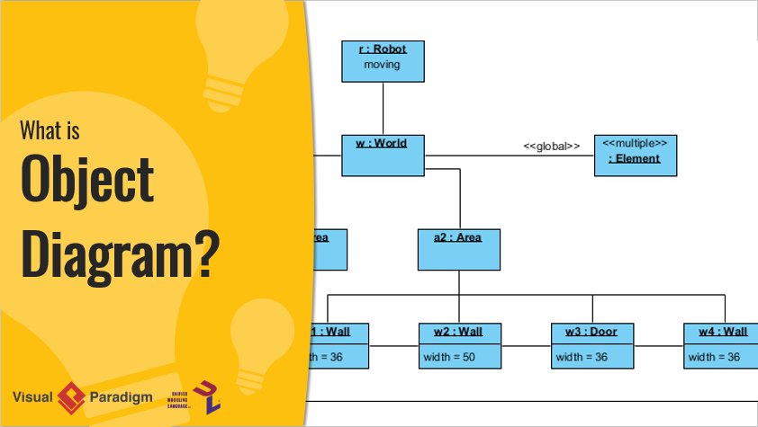 What Is Object Diagram