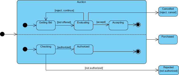 What Is State Machine Diagram 8441