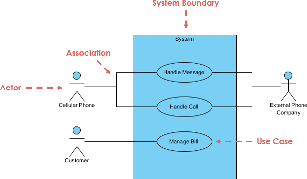 what is use case diagram visual paradigm