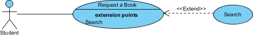 Use Case Diagram Extend Example