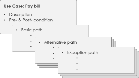 What Is Use Case Specification   05 Detailed Use Case Specification 