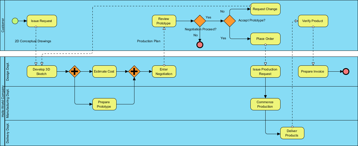 business process model notation bpmn customer purchase