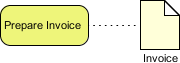 داده های BPMN