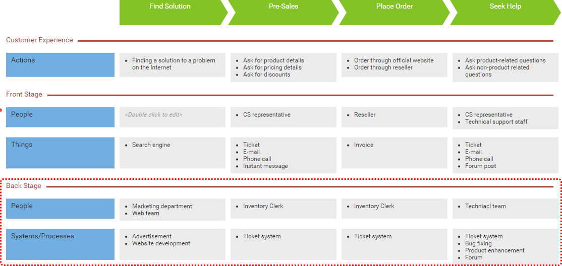 What is User Experience Mapping?