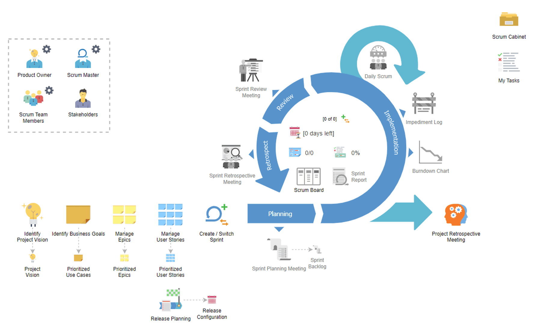 Scrum Process Canvas
