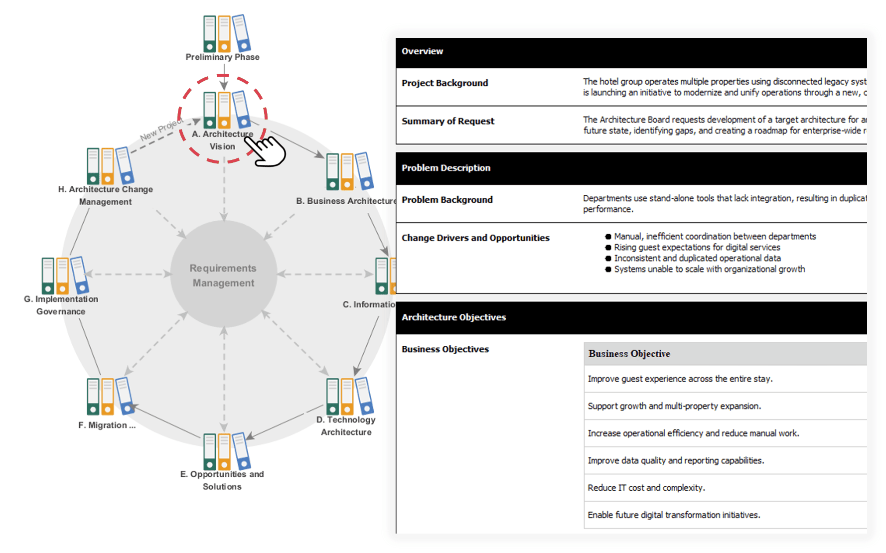 Enterprise Architecture: TOGAF ADM Guide Through