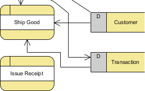 how to draw dfd in visual paradigm