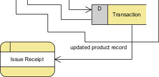 data flow created