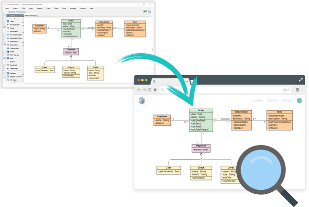 Bring data-driven clarity to your modeling workflow