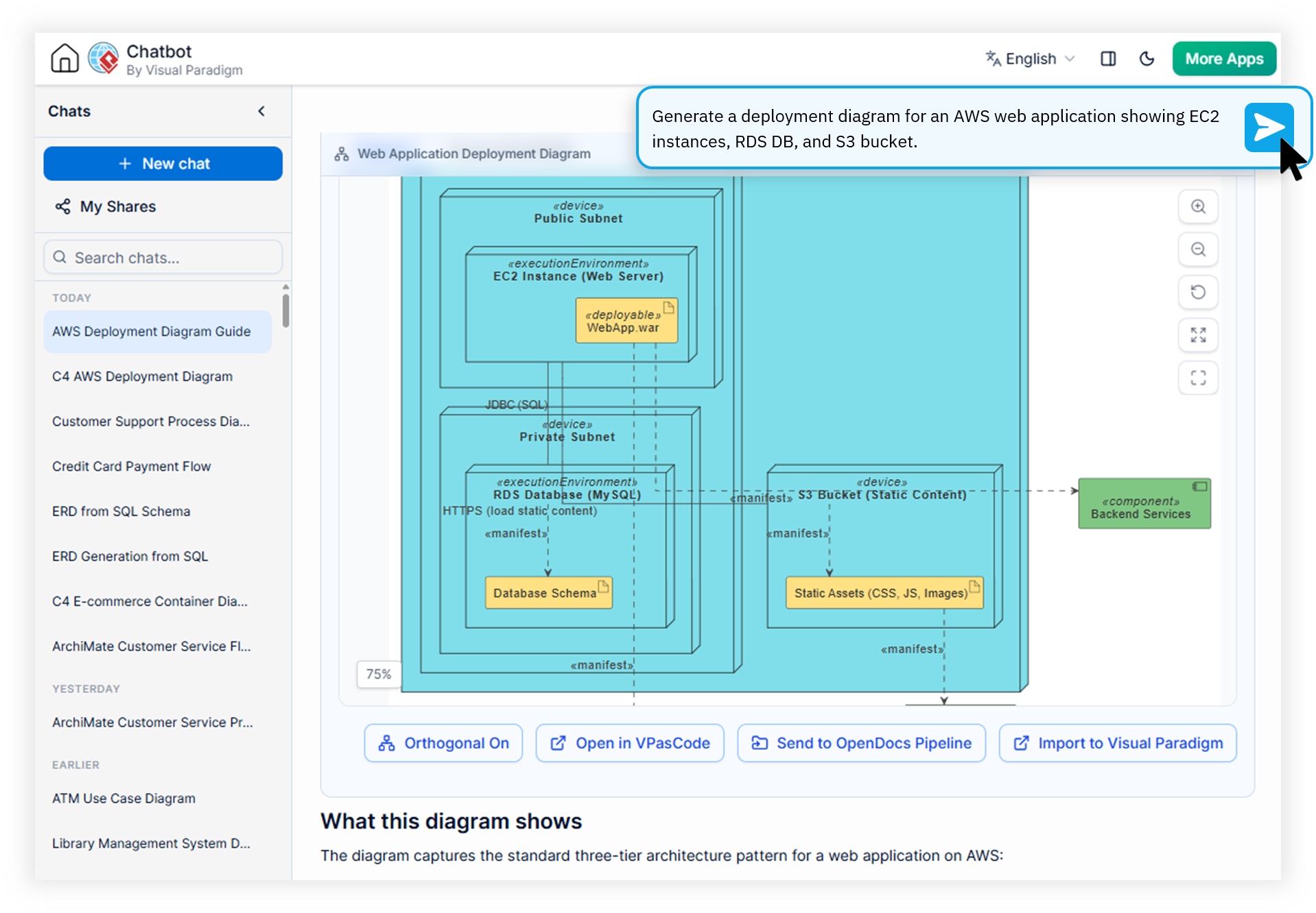 Visual Paradigm AI Diagramming Chatbot generating a C4 deployment diagram for AWS cloud infrastructure