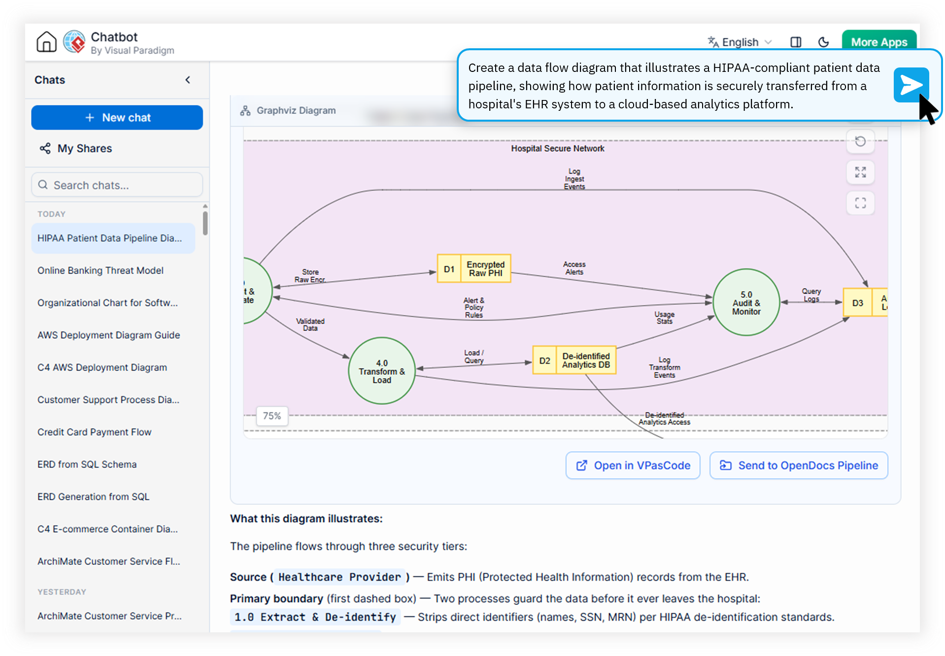 AI Diagramming Chatbot generating a HIPAA-compliant healthcare data flow diagram