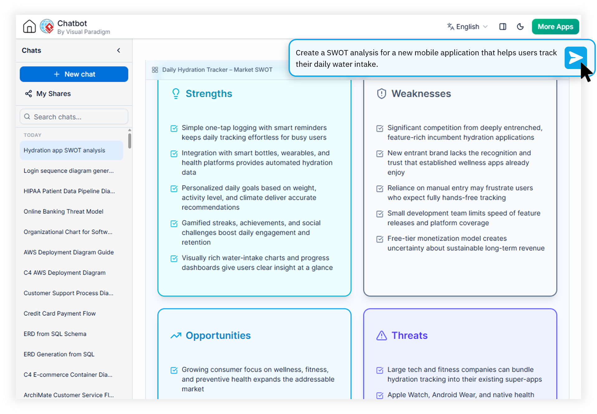 Visual Paradigm AI Diagramming Chatbot generating a SWOT analysis framework through natural conversation