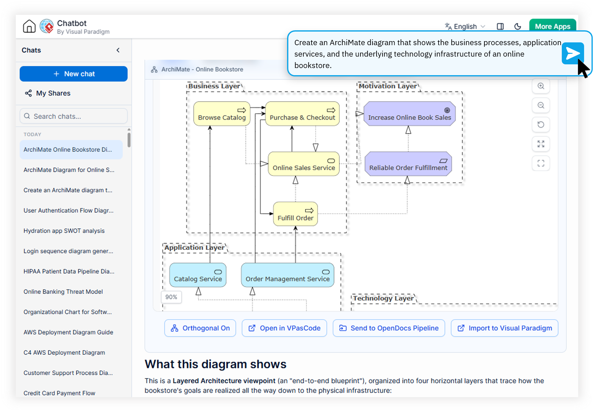 Visual Paradigm AI Diagramming Chatbot generating an ArchiMate architecture diagram from a natural language prompt