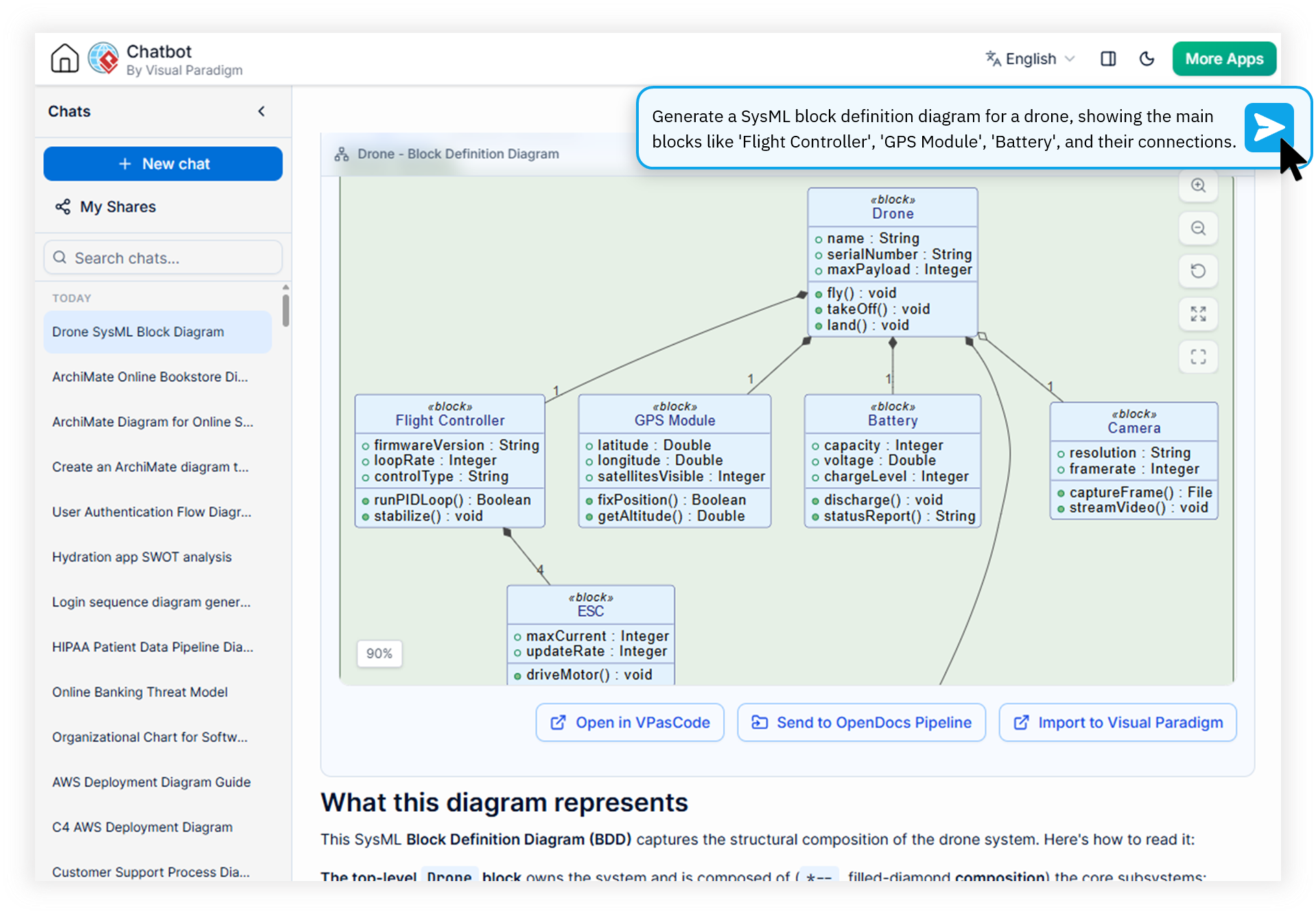 Visual Paradigm AI Diagramming Chatbot generating a SysML Block Definition Diagram from a text prompt