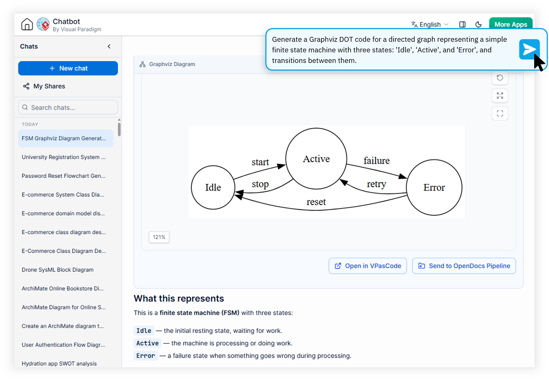 Visual Paradigm AI Diagramming Chatbot generating Graphviz DOT code