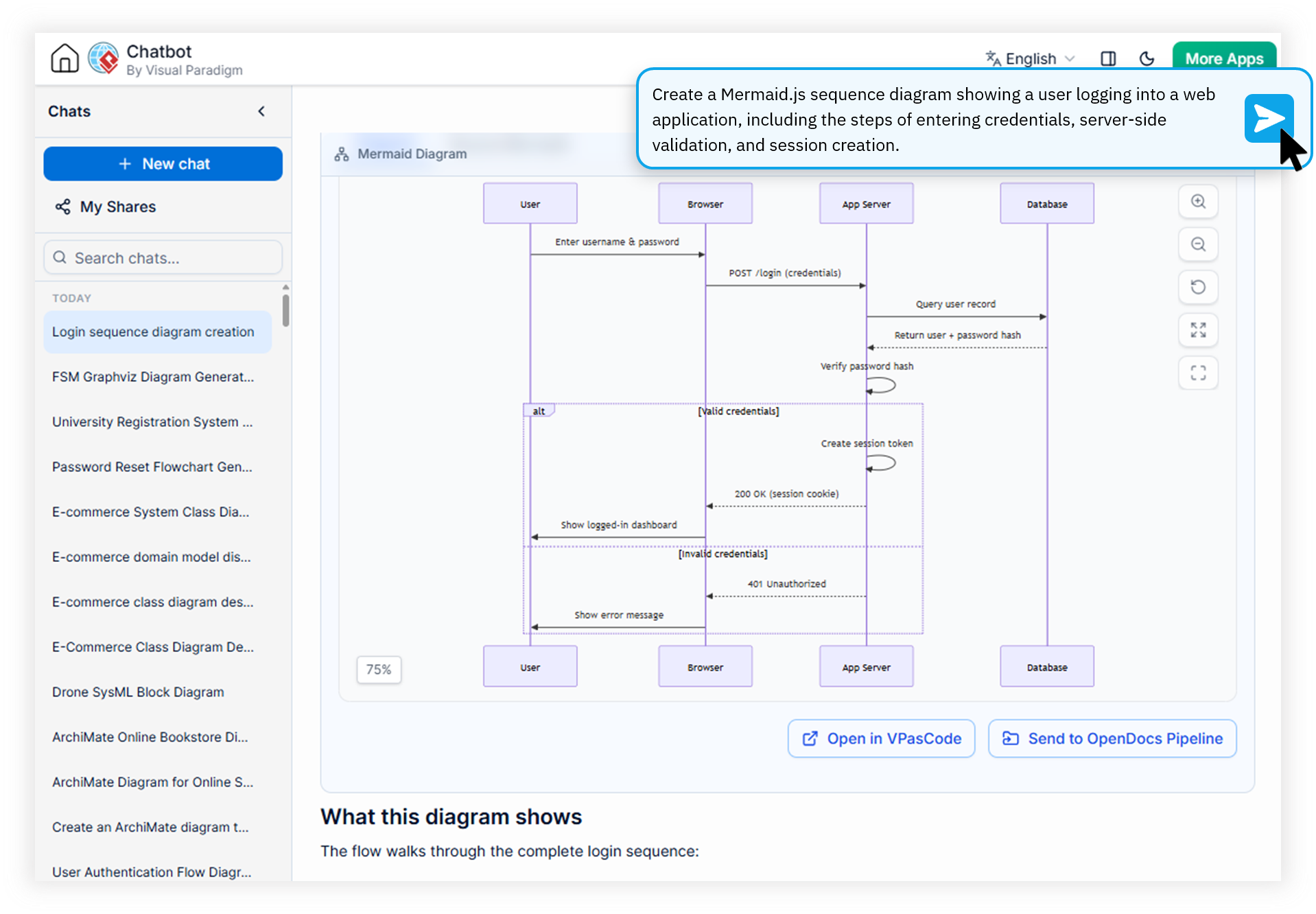AI Mermaid.js Generator interface showing a conversational prompt producing a rendered Mermaid flowchart