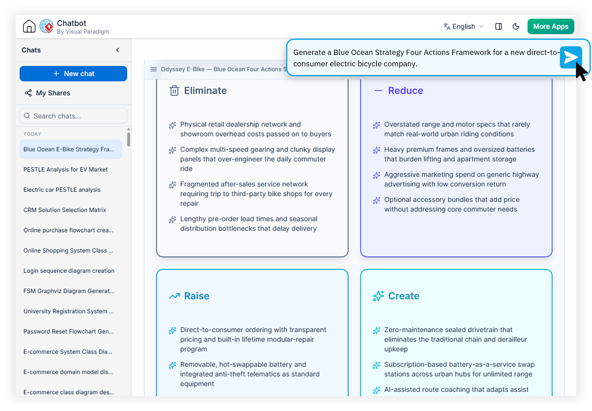 Visual Paradigm AI Diagramming Chatbot generating a Blue Ocean Four Actions framework